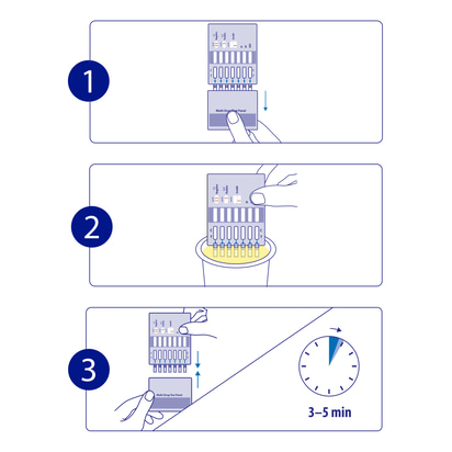 Veroval® self-test multi drug application guide