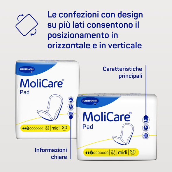 MoliCare-Pad-Range-product-benefit-package-IT.jpg