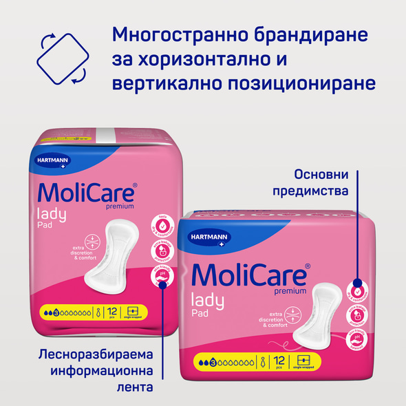 MoliCare-Premium-lady-Pad-Range-Multiple-Benefits-Multi-Panel-Branding-Placement-BGR.jpg