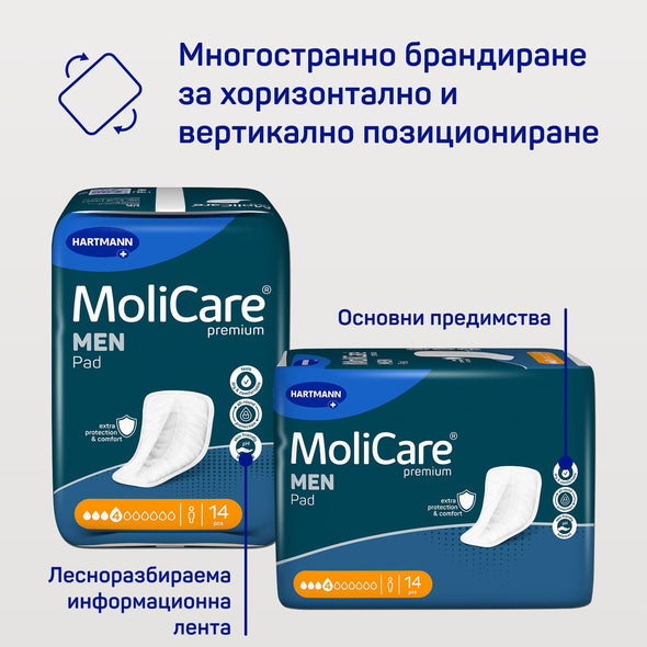 MoliCare-Premium-Men-Pad-Range-Multiple-Benefits-Multi-Panel-Branding-Placement-BGR.jpg