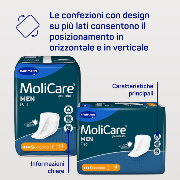 MoliCare-Premium-Men-Pad-Range-Multiple-Benefits-Multi-Panel-Branding-Placement-IT.jpg