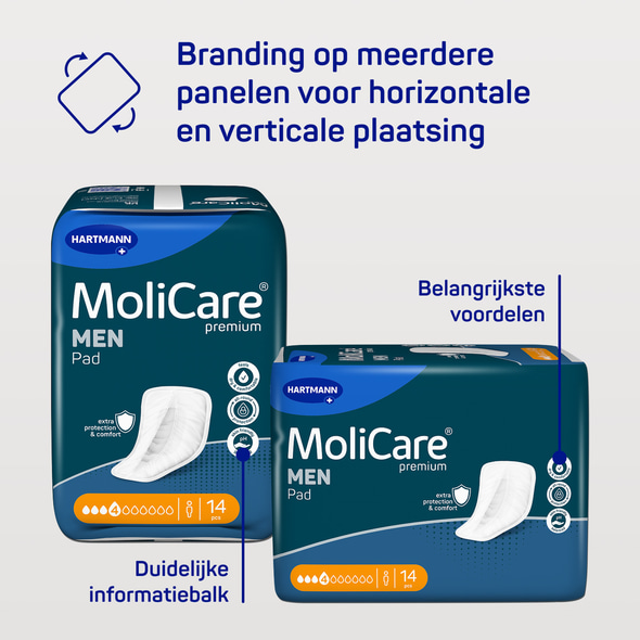 MoliCare-Premium-Men-Pad-Range-Multiple-Benefits-Multi-Panel-Branding-Placement-NL.jpg